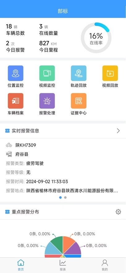 易途查车