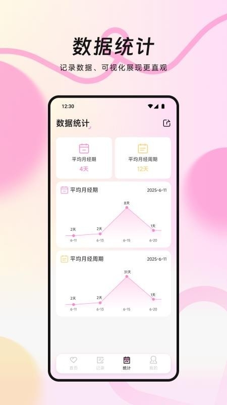 MIA经期