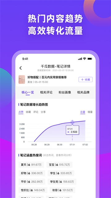 千瓜数据
