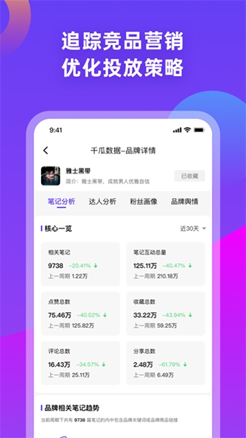 千瓜数据