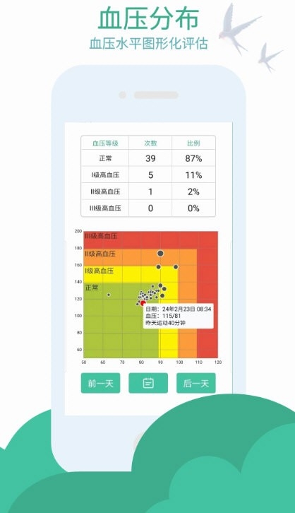 血压笔记