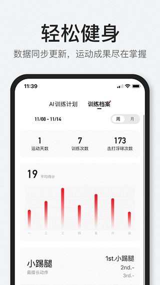 POPFit