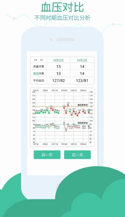 血压笔记