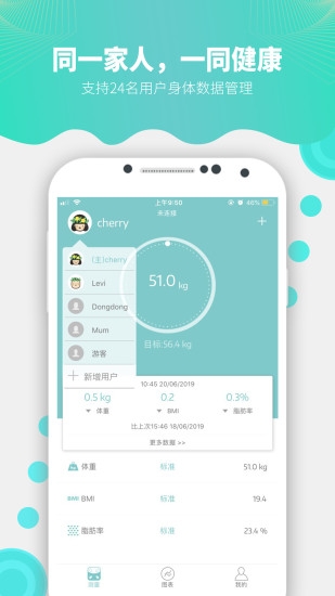 Fitdays体脂秤