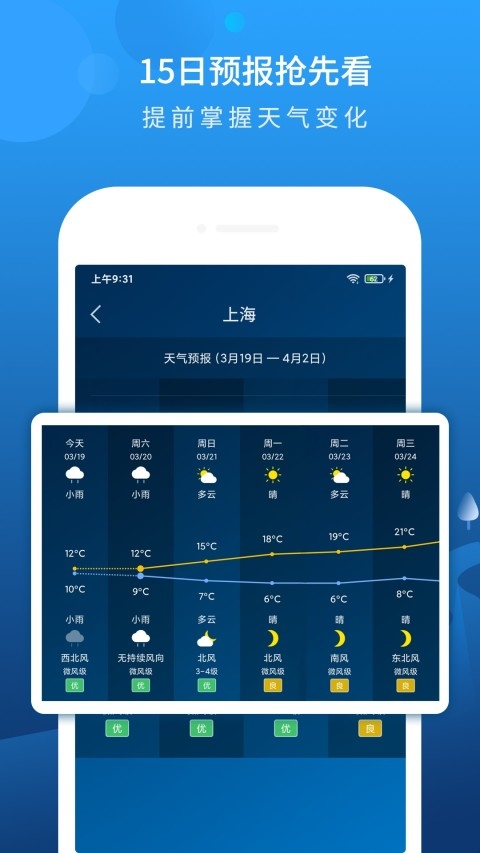 本地天气预报