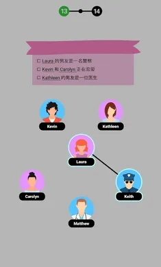 家族树